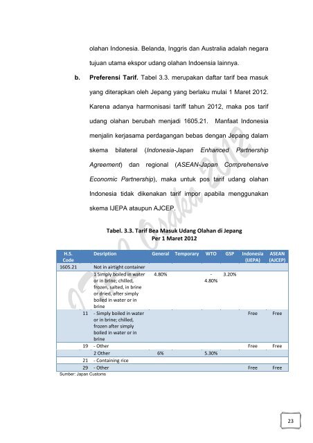 Market Brief : HS 1605.20 Udang - ITPC Osaka