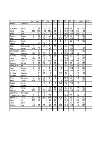 Quiz Results