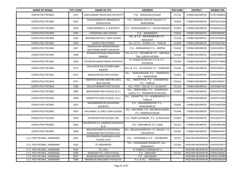 UC Pending As On 29/11/2012 - wbscvet