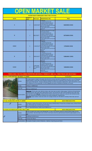 Private Treaty Listing