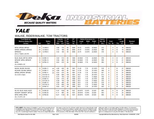 Yale Industrial Battery Products