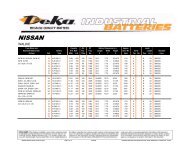 NISSAN - Industrial Battery Products