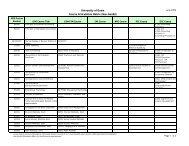 University of Guam Course Articulation Matrix (Non-GenEd)