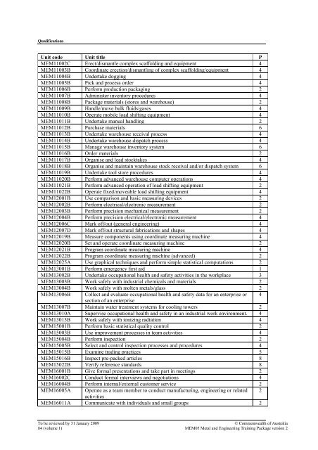 Basic4. Practice Occupational Health and Safety Procedures, PDF, Occupational Safety And Health