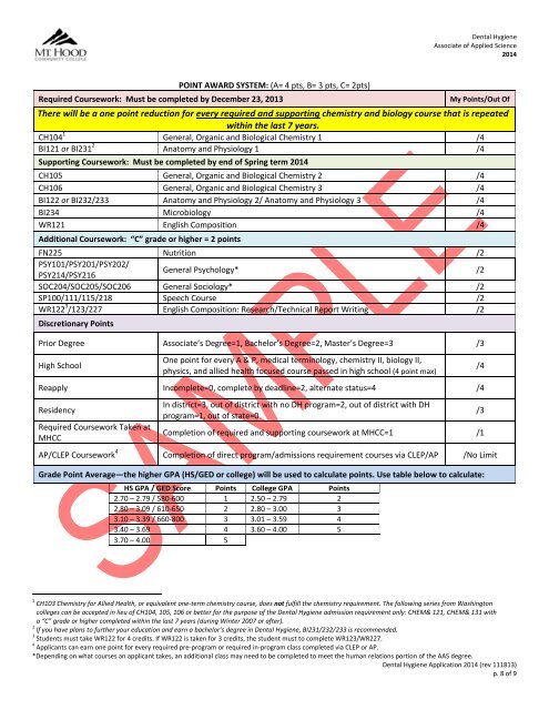 Associate of Applied Science Degree Dental Hygiene Guide Fall 2014