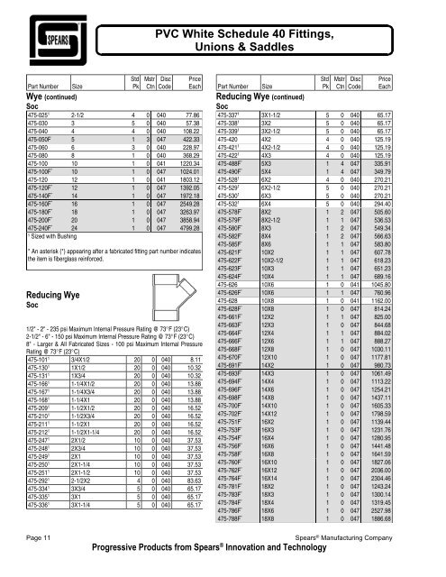 PVC White Schedule 40 Fittings, Unions & Saddles - Spears ...