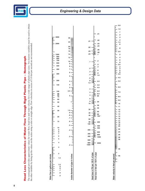 If Preferred -- Download The Entire Booklet - Spears Manufacturing ...