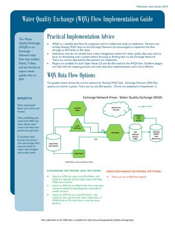 (WQX) Flow Implementation Guide - The Exchange Network