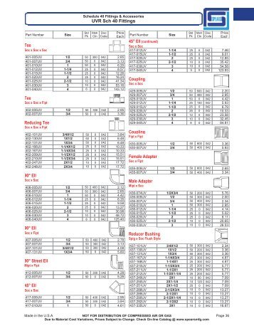 Spears Manufacturing Locations