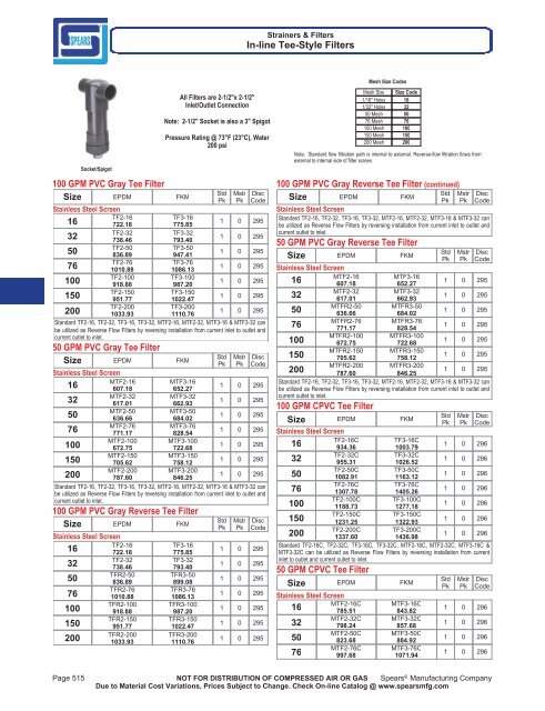 Industrial Strainers & Filters - Spears Manufacturing Co.