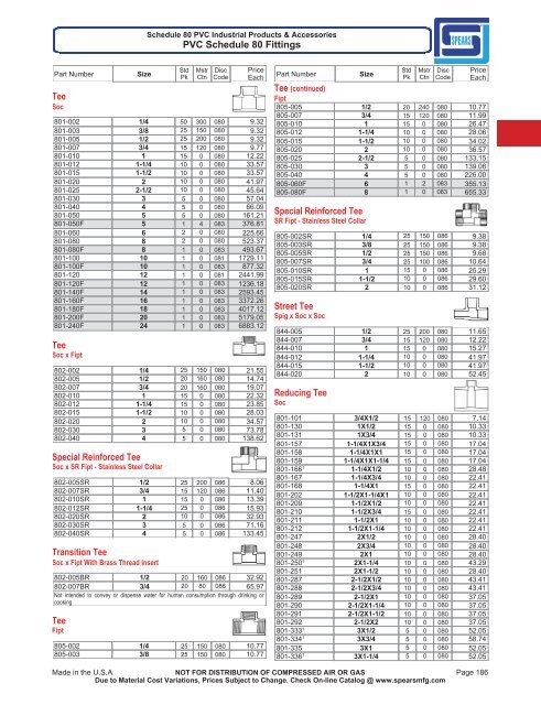 PVC Schedule 80 Fittings Tee Tee Special Reinforced Tee ...