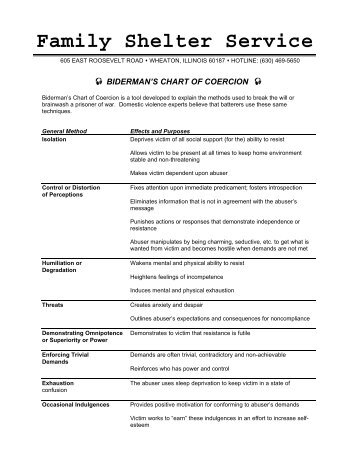 Biderman's Chart of Coercion