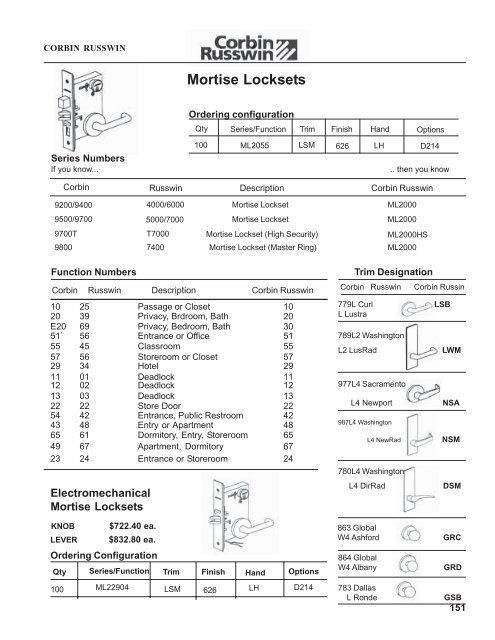Mortise Locksets - HATA, Inc.