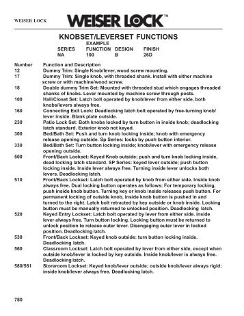 KNOBSET/LEVERSET FUNCTIONS - HATA, Inc.