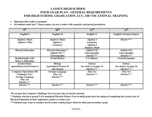 4 - Year Plans - Lassen High School