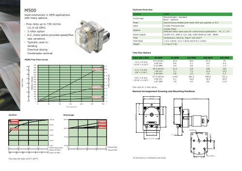 M500 Pumps - Reciprotor Engineering A/S