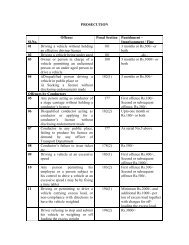 PROSECUTION Sl.No. Offence Penal Section Punishment ...