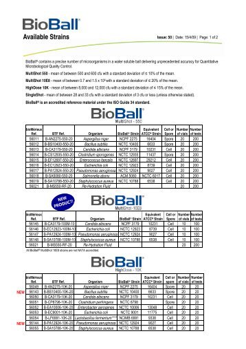 List of products - bioMérieux