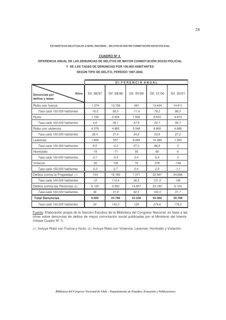 (NÂº283 Visiones acerca de la seguridad ciudadana en Chile.)