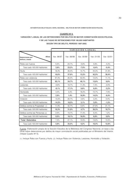 (NÂº283 Visiones acerca de la seguridad ciudadana en Chile.)