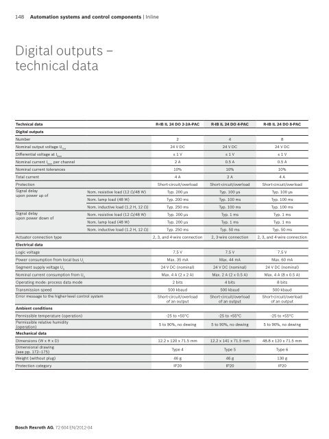 Download the Software PDF - Bosch Rexroth Corp.
