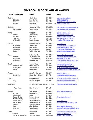 WV LOCAL FLOODPLAIN MANAGERS