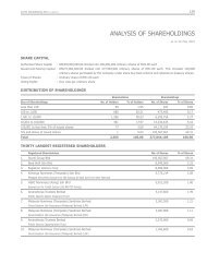 ANALYSIS OF SHAREHOLDINGS