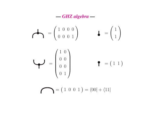 The Logic of Quantum Mechanics - take II - Perimeter Institute