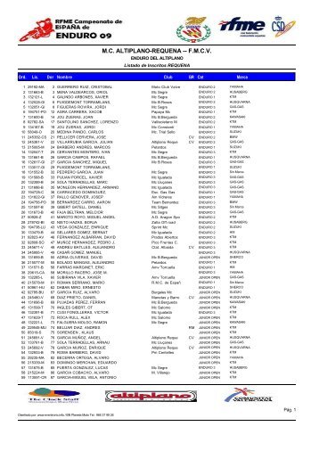 Pincha para ver la lista de pilotos inscritos - Befurious