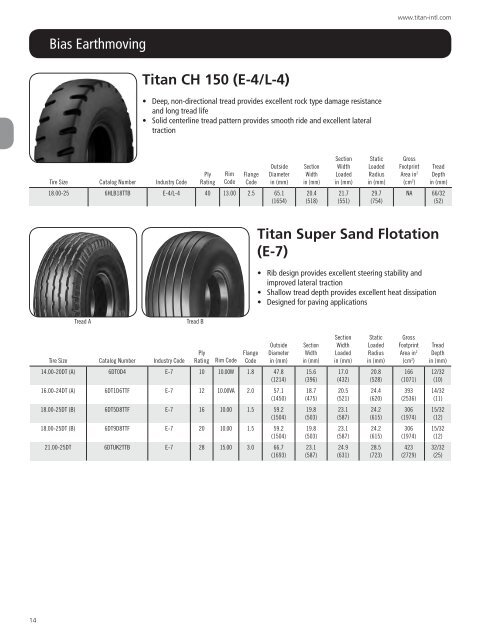OTR tyres product catalogue - Titan Distribution