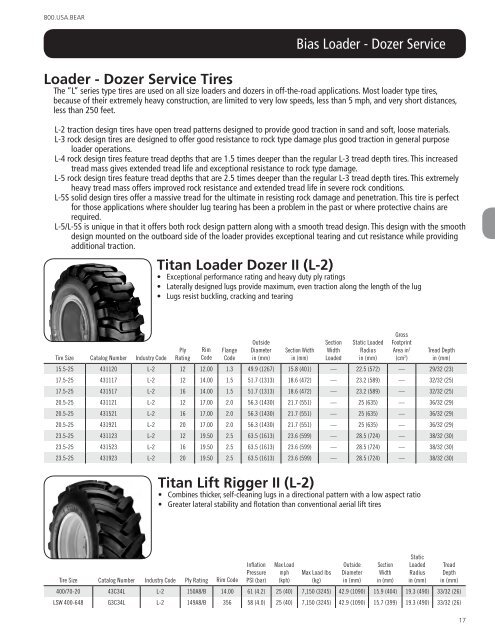 OTR tyres product catalogue - Titan Distribution