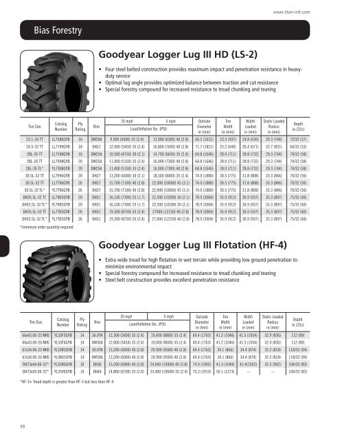 OTR tyres product catalogue - Titan Distribution