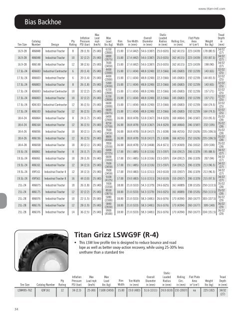 OTR tyres product catalogue - Titan Distribution