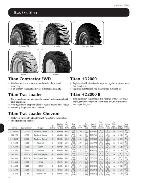 OTR tyres product catalogue - Titan Distribution