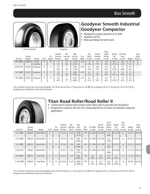 OTR tyres product catalogue - Titan Distribution