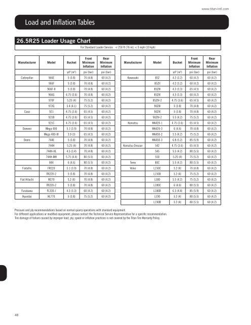 OTR tyres product catalogue - Titan Distribution