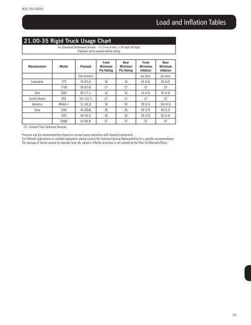 OTR tyres product catalogue - Titan Distribution