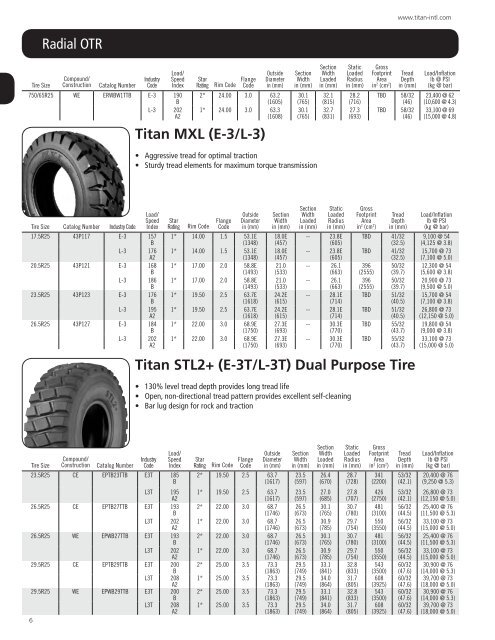 OTR tyres product catalogue - Titan Distribution