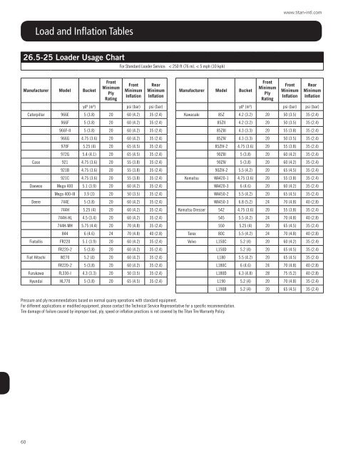 OTR tyres product catalogue - Titan Distribution