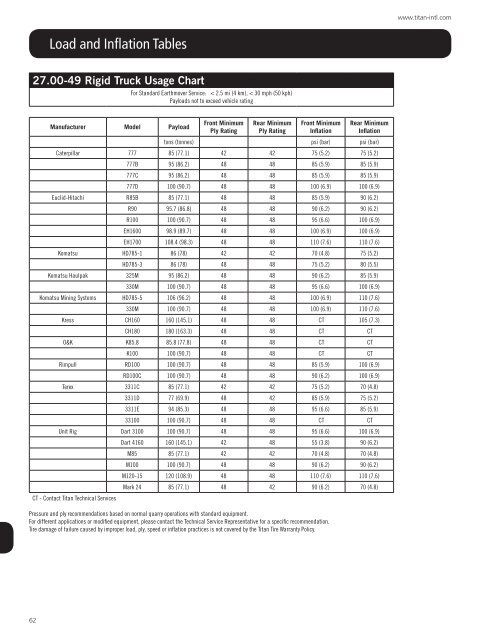 OTR tyres product catalogue - Titan Distribution