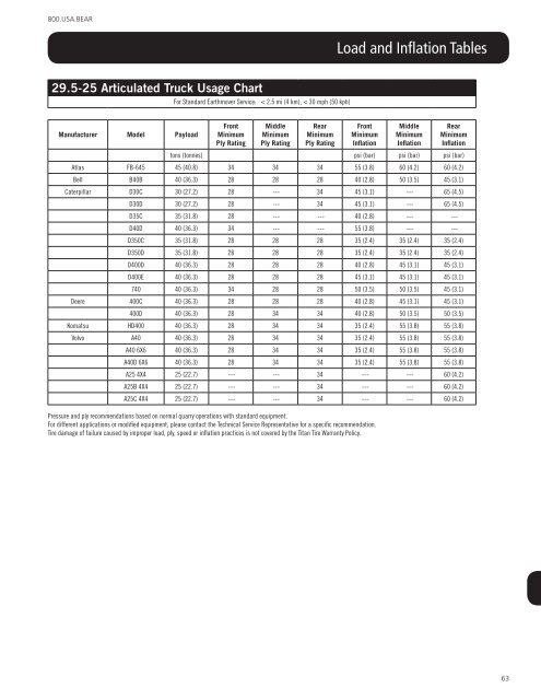 OTR tyres product catalogue - Titan Distribution