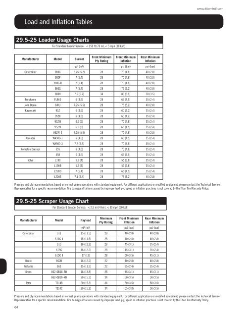 OTR tyres product catalogue - Titan Distribution