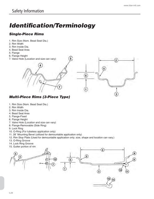 OTR tyres product catalogue - Titan Distribution