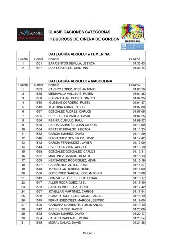 CLASIFICACIONES CATEGORÃAS III DUCROSS ... - Interval Runners