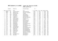 Kart - Slalom am 15.6.2008 ADAC und EVP Lauf - MSC Schüttorf