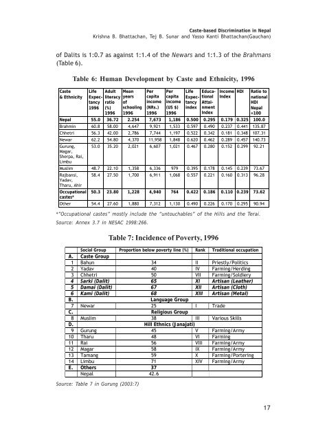 Caste-based discrimination in Nepal - International Dalit Solidarity ...