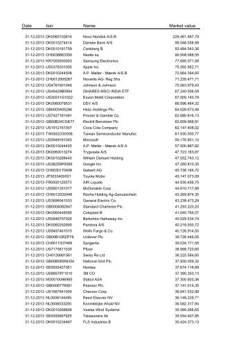 Date Isin Name Market value - DIP