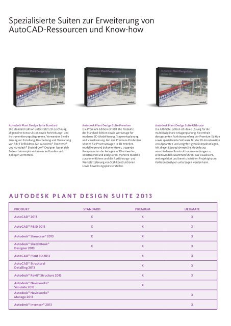 AutodeskÂ® Plant Design Suite