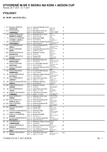 OTVORENÃ M-SR V SKOKU NA KONI + AEGON CUP - VIP.sk