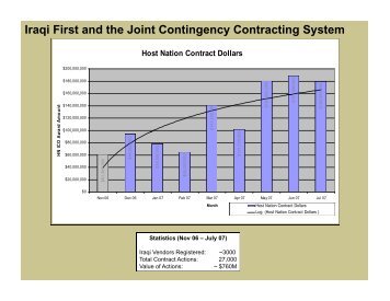 Iraqi First and the Joint Contingency Contracting System